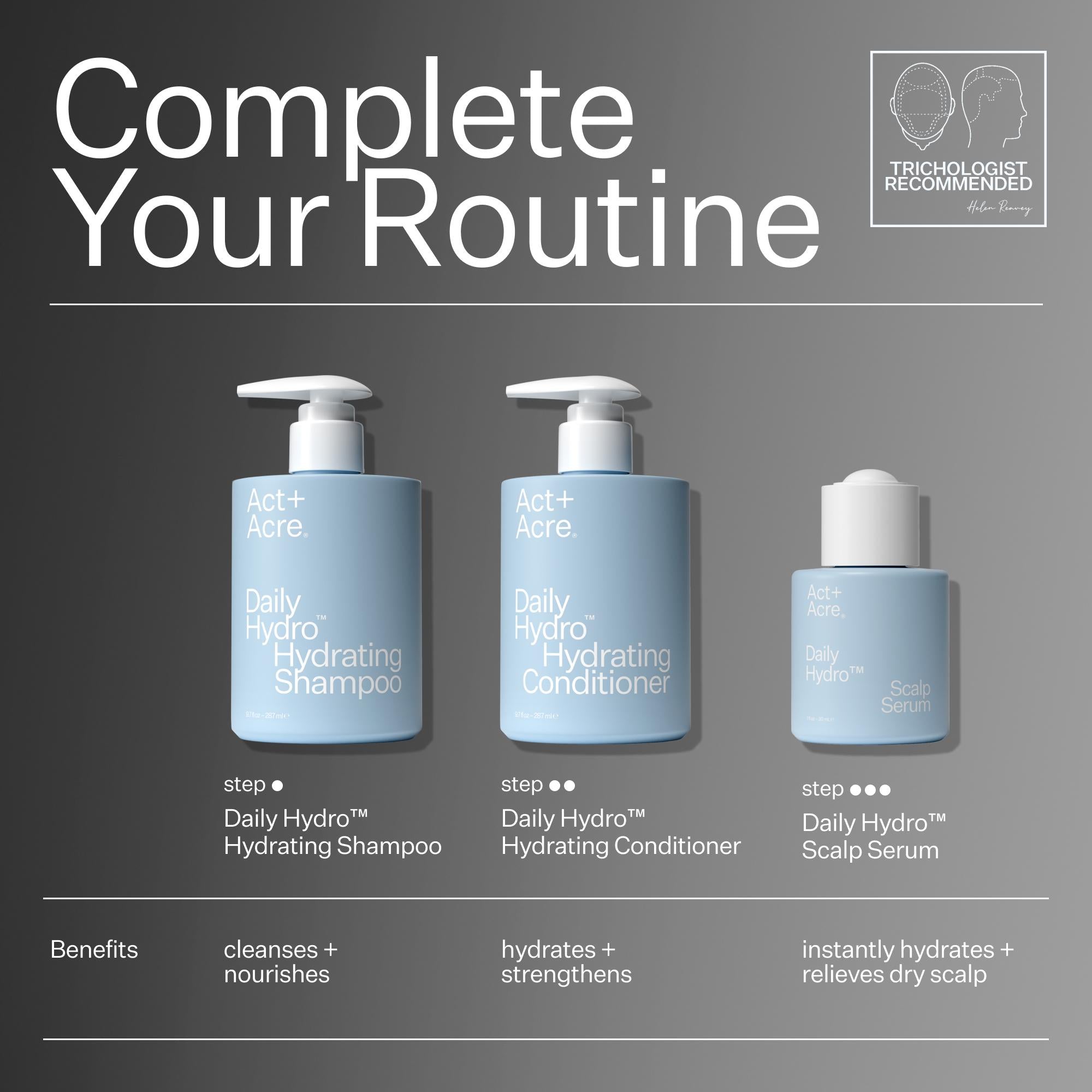 A promotional graphic for Trichologist Recommended Act+A.cre Daily Hydro Hydrating Shampoo, Daily Hydro Hydrating Conditioner, and Daily Hydro Scalp Serum.