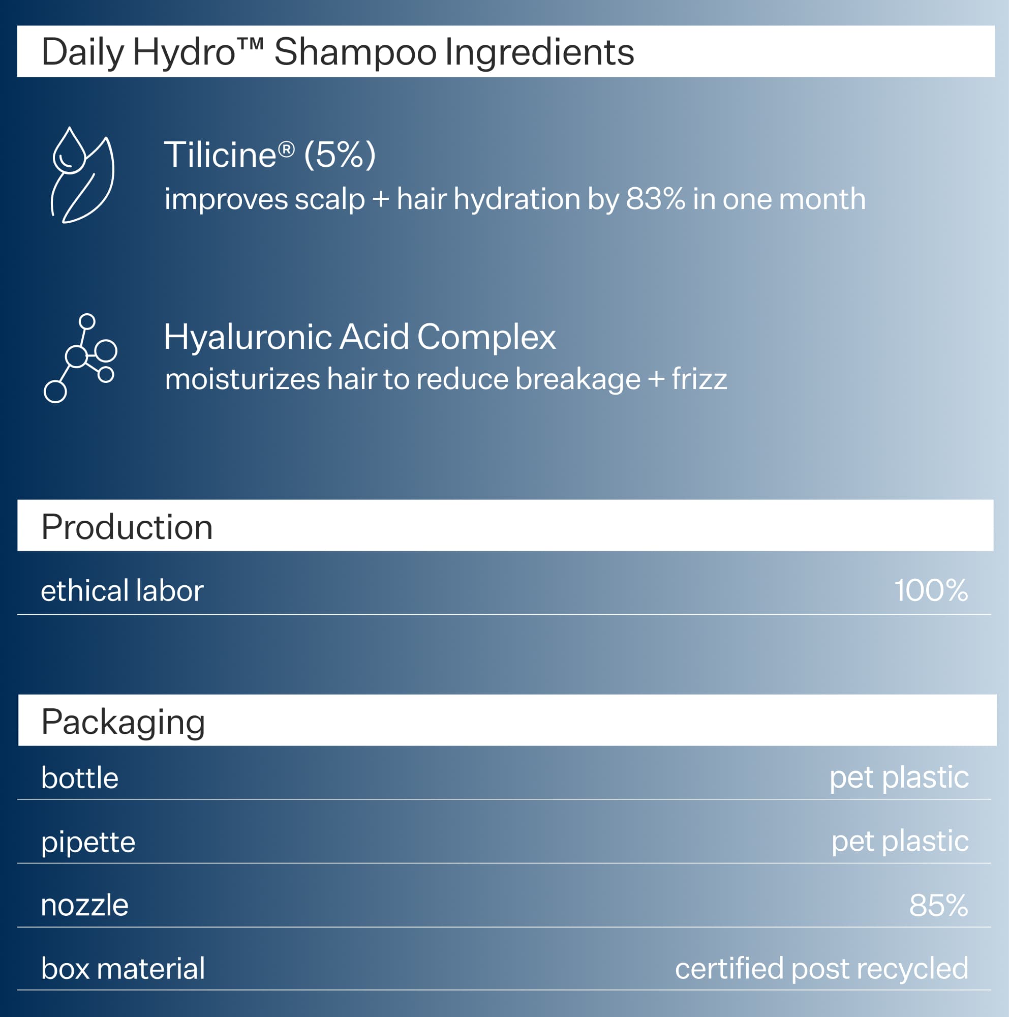 List of Act+Acre Daily Hydro™ Hydrating Conditioner ingredients and production details on a blue background