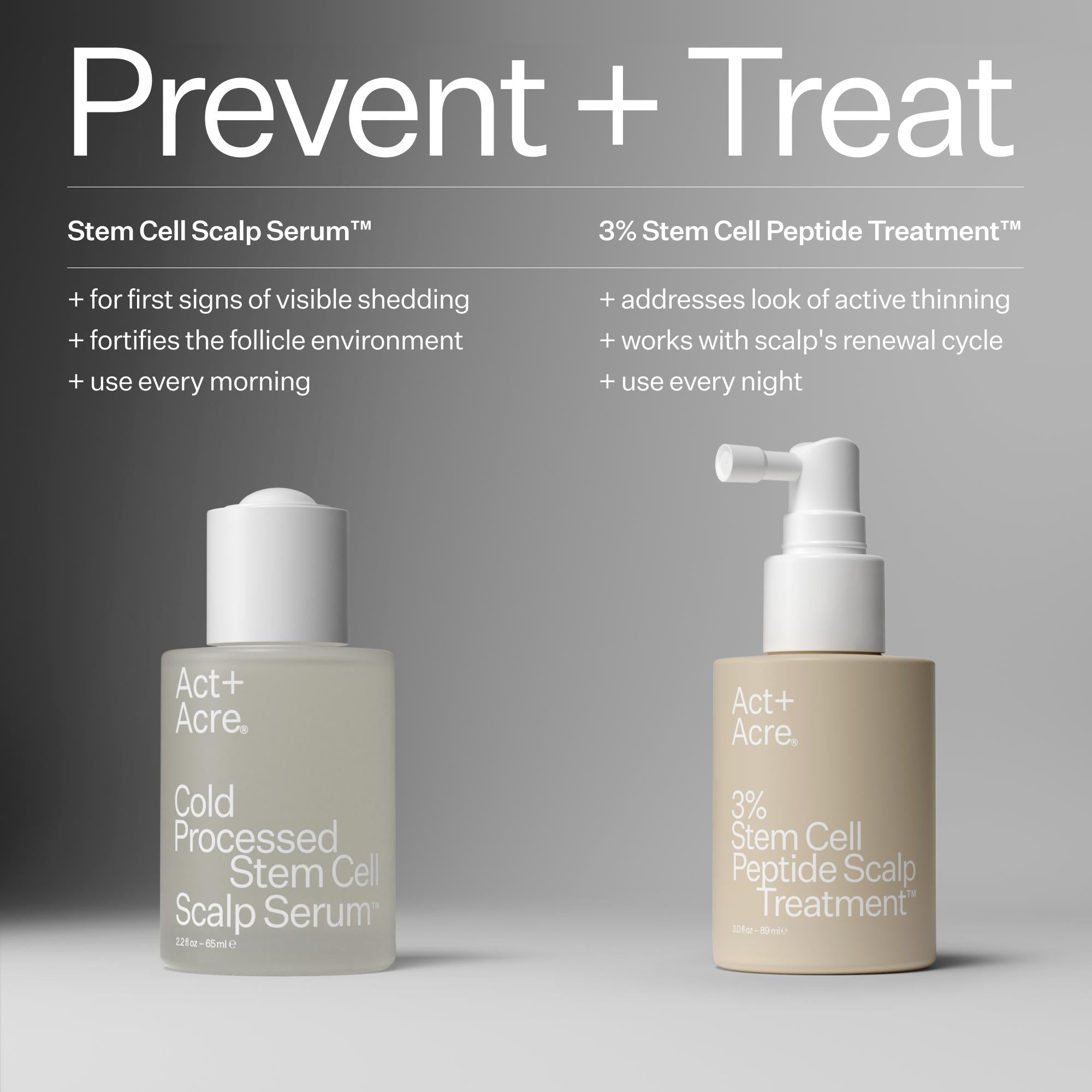 Two bottles of Act+Acre scalp serum with text on a gray background