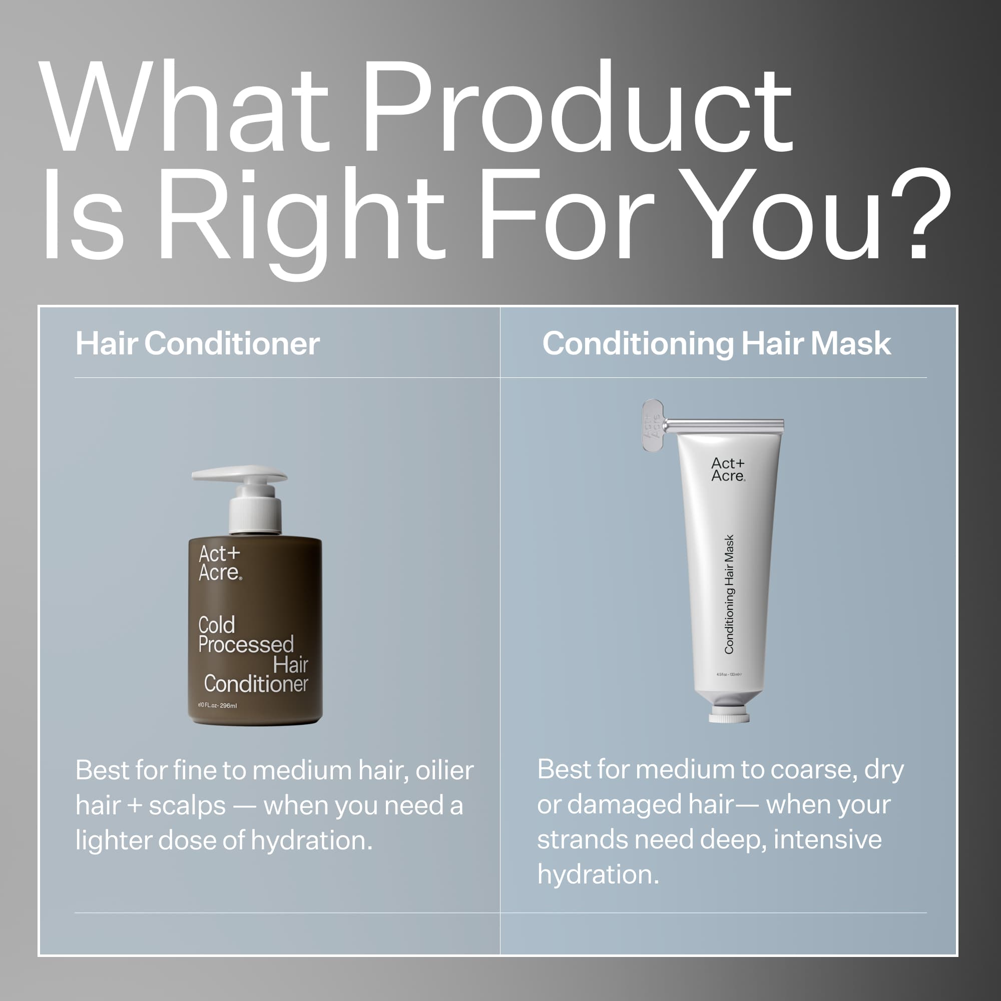 Infographic comparing Act+Acre Conditioner to Act+Acre Restorative Hair Mask