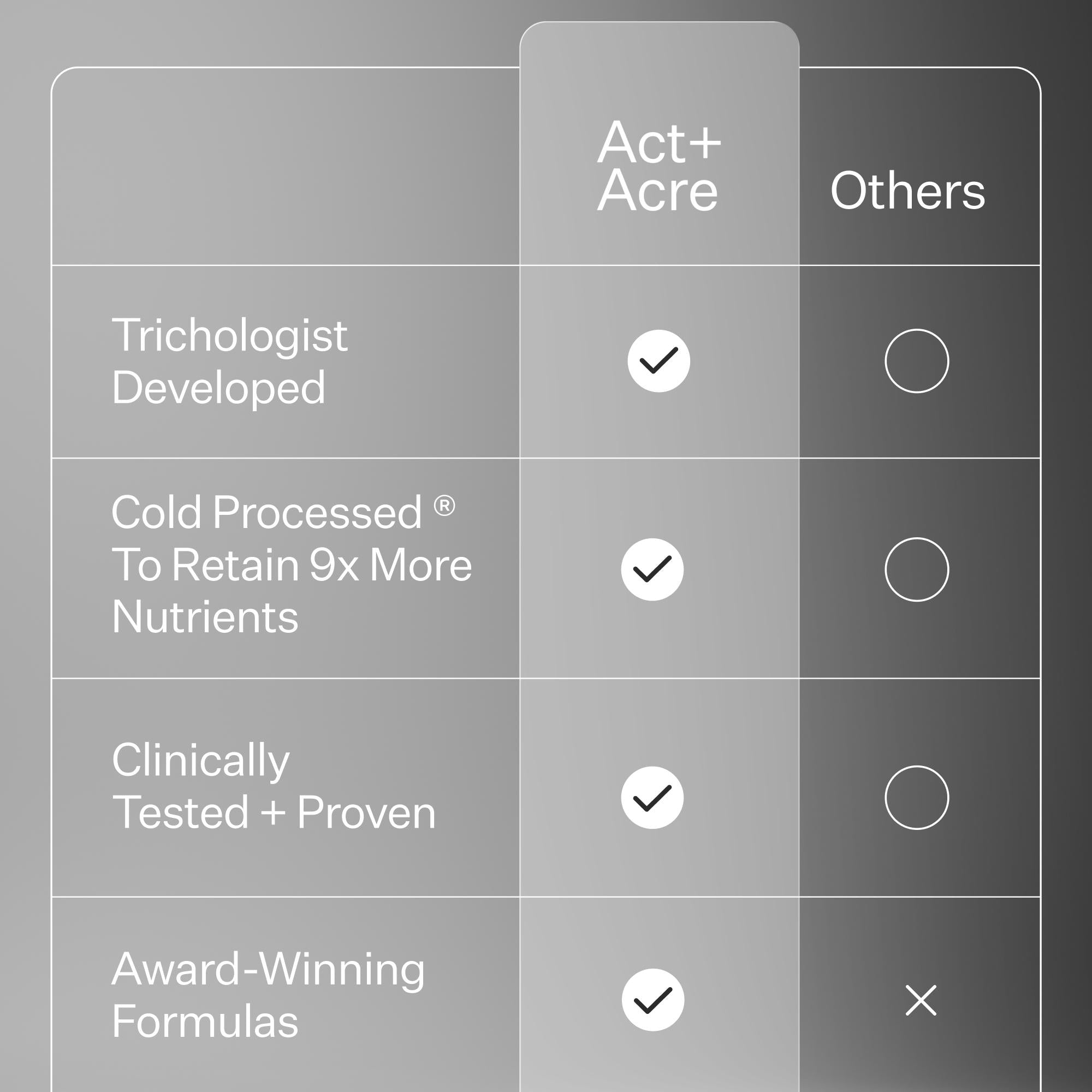 Product feature checklist with checkboxes and text on a gray background