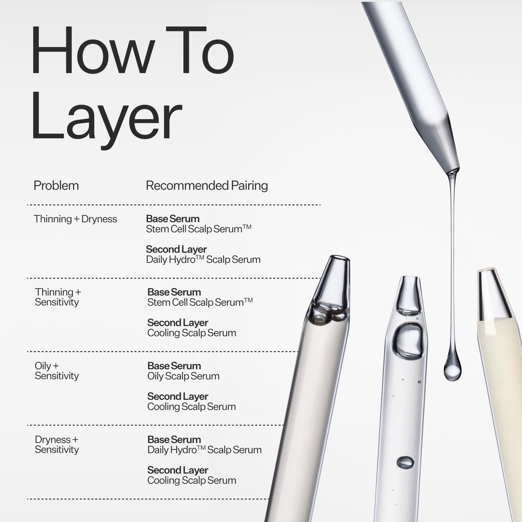 Scalp serum product display with droppers and a guide on how to layer for different scalp issues.