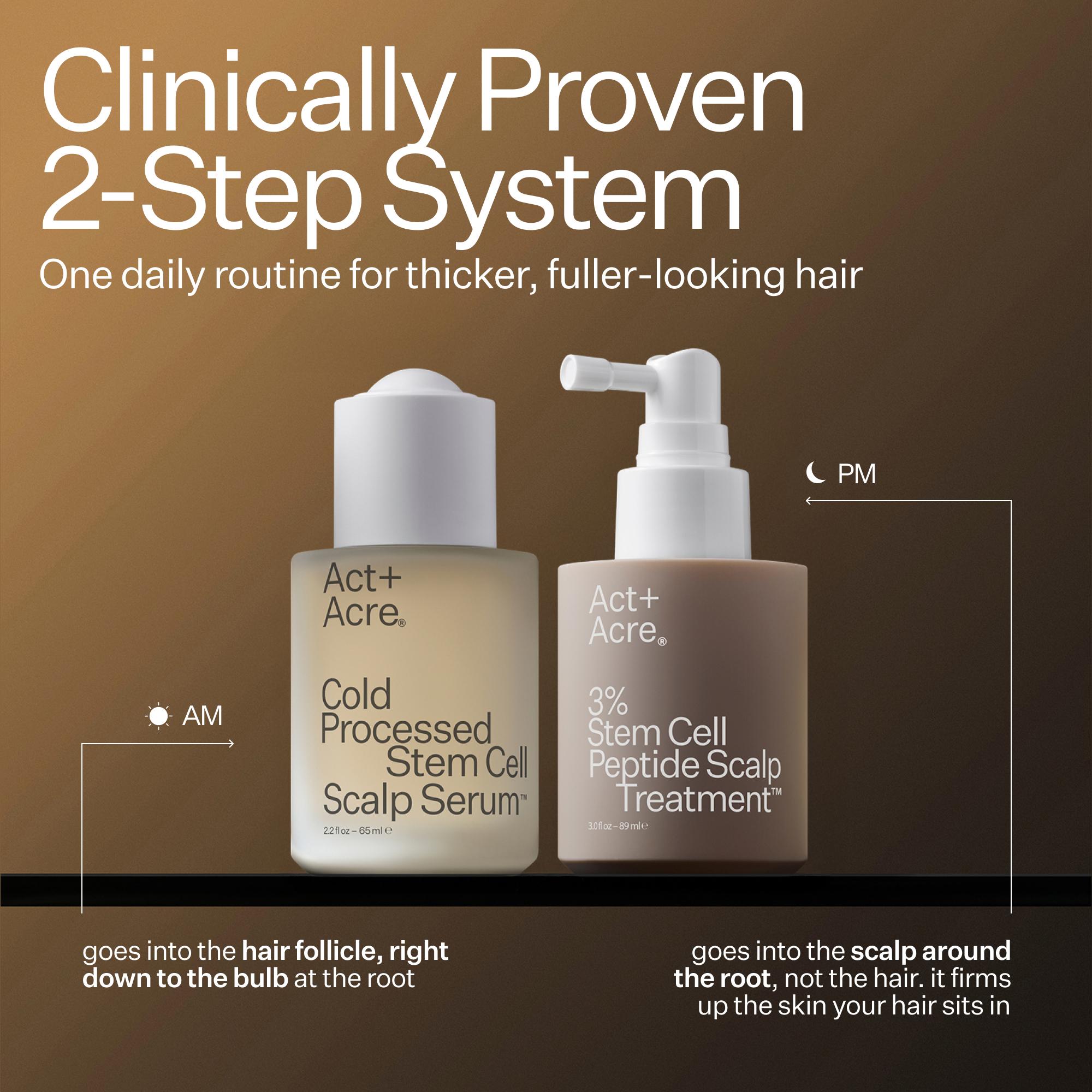 Two Act+Acre hair care products with a brown background and text about a clinically proven 2-step system.