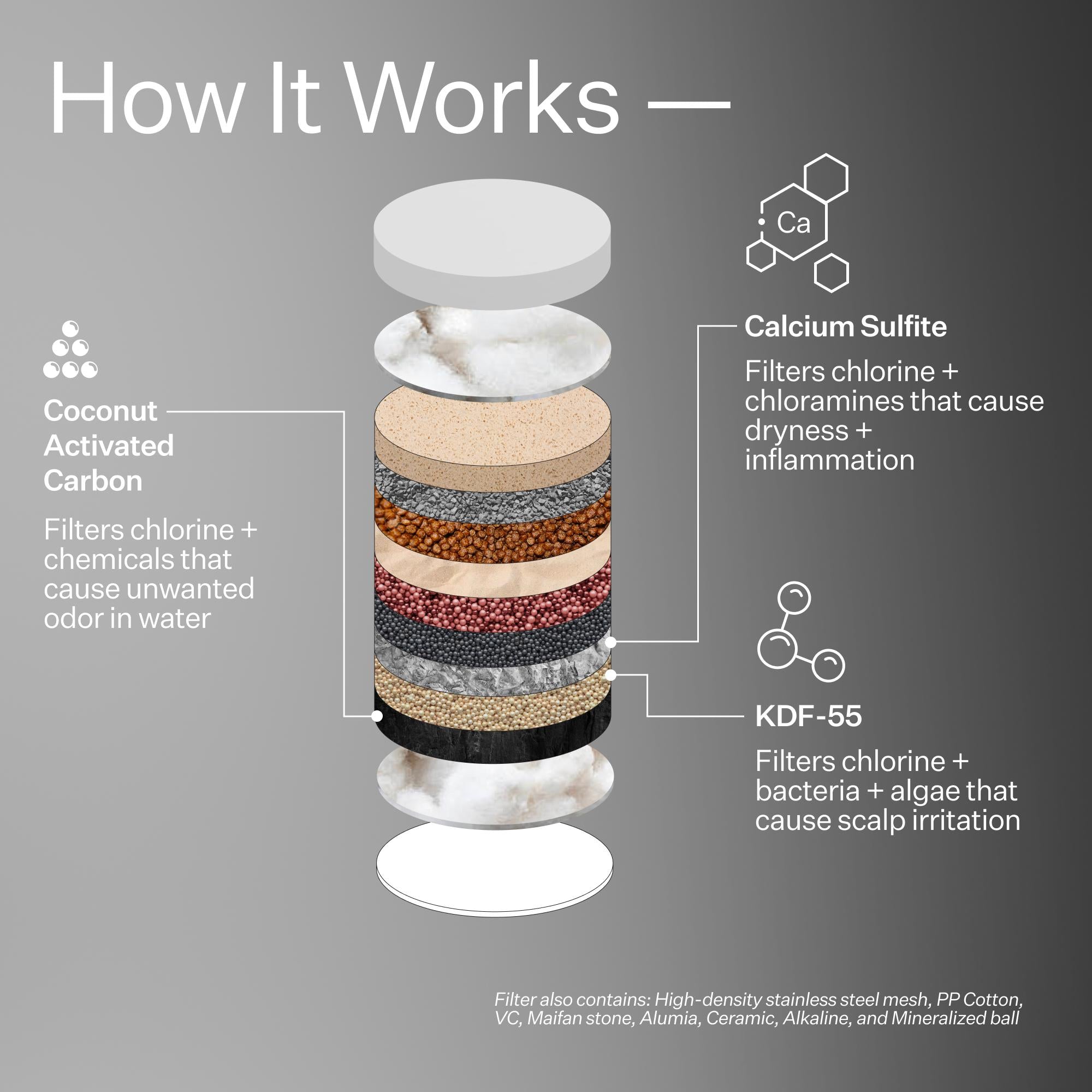 Showerhead Replacement Filter