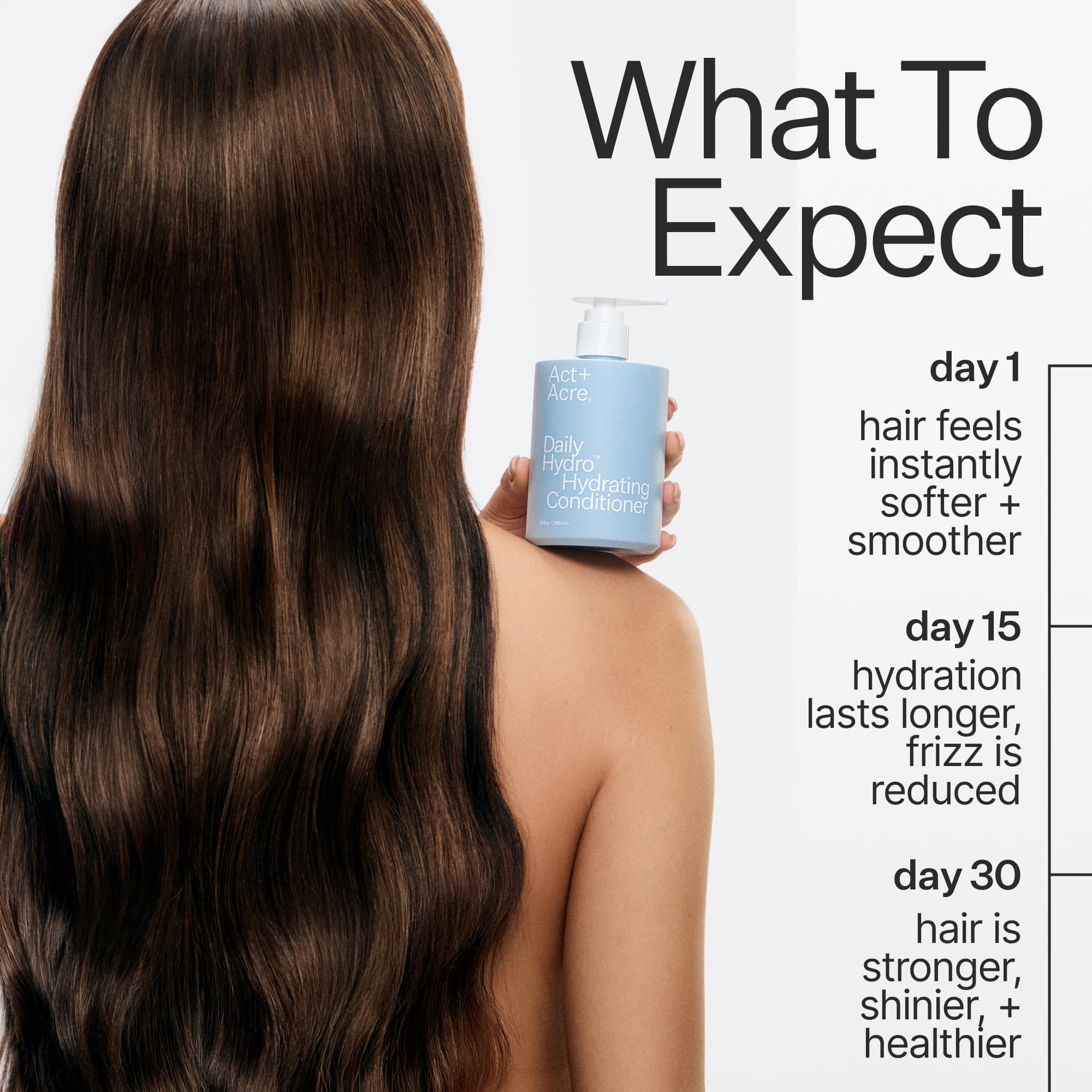 Person with long, wavy hair holding a bottle of conditioner with text on expected hair changes when using Act+Acre Daily Hydro™ Hydrating Conditioner.